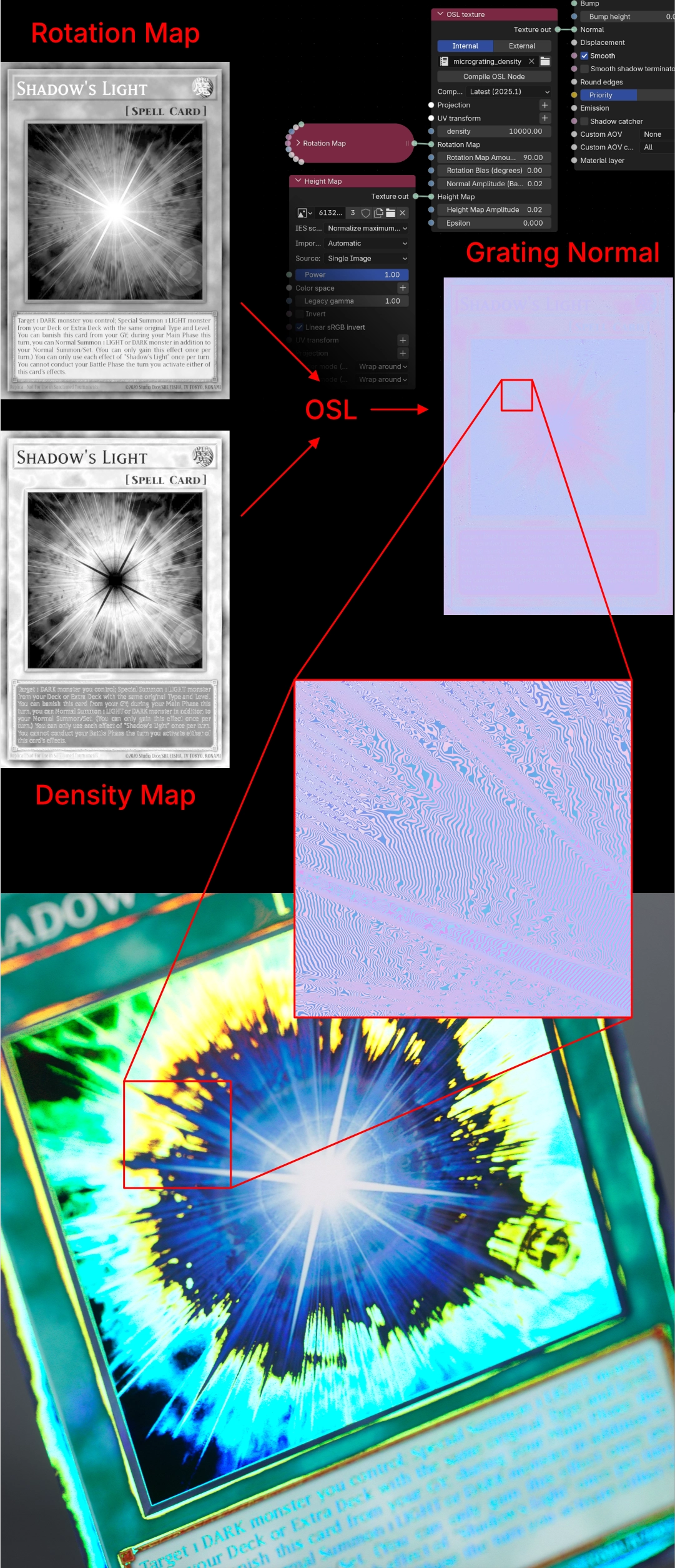 Visualization of how the rotation and density map alter the grating normal