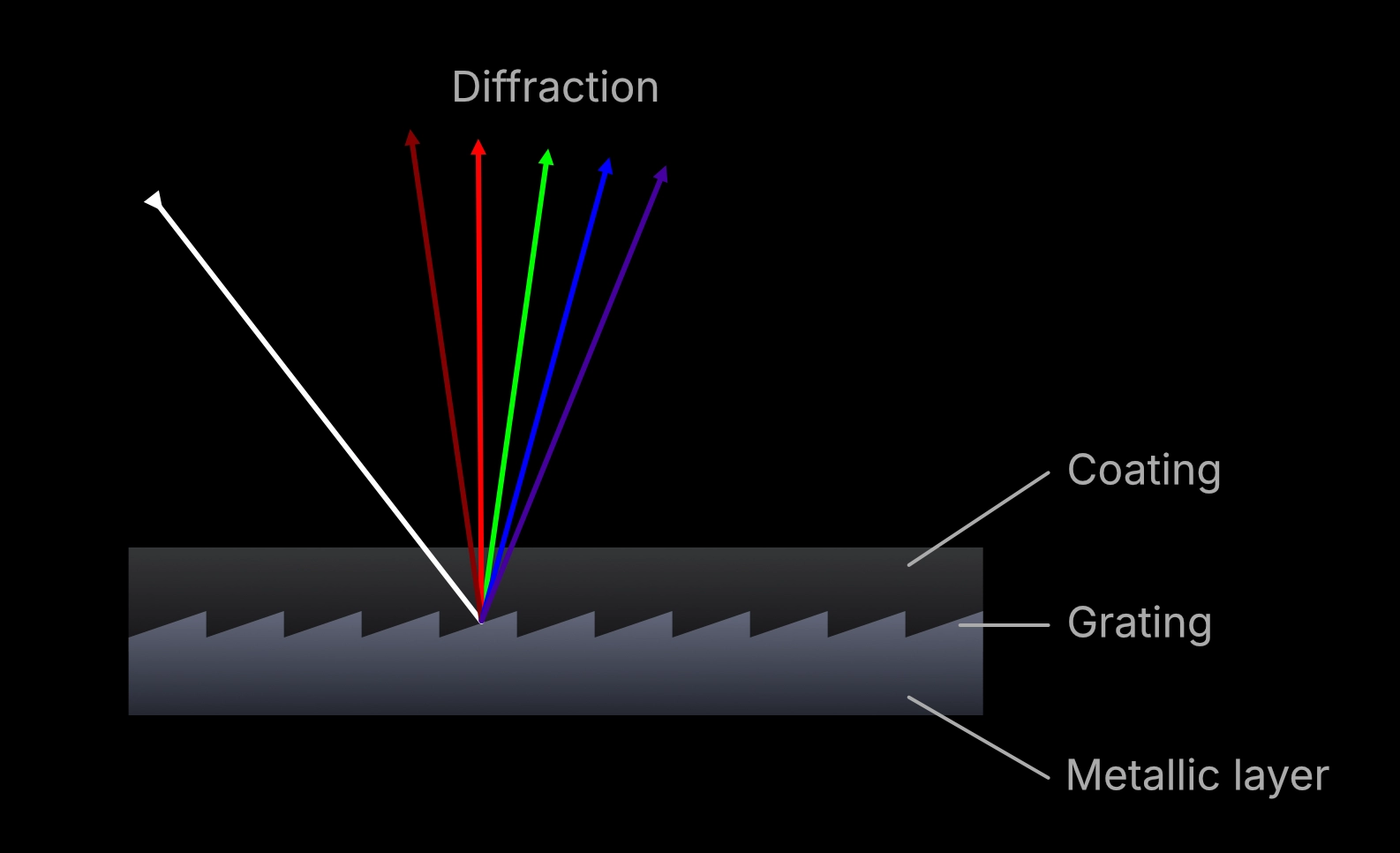 The structure we're creating